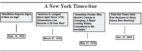 New York Times Climate Timeline
