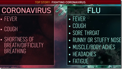 CoronaVirus vs Flu