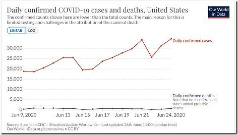 Covid Cases v Deaths