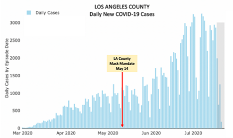 LA County Mask Cases