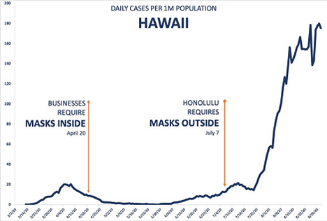 Masks Don't Work Hawaii