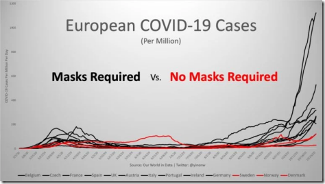 EU Masks