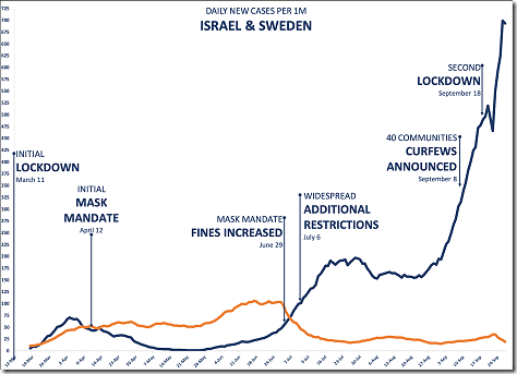 Israel v Sweden