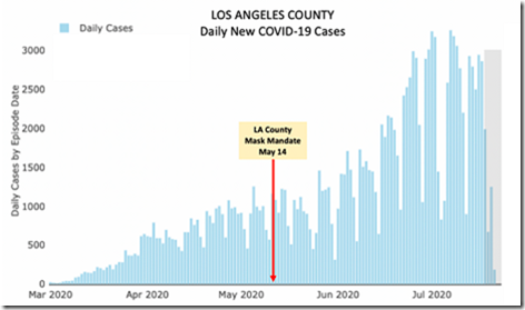 LA County Mask Cases