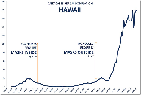 Masks Don't Work Hawaii