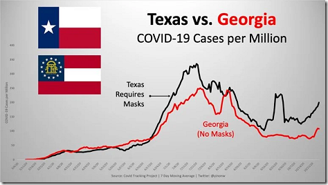 Texas V Georgia Masks