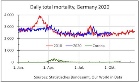 Daily Total Mortality Germany 2020