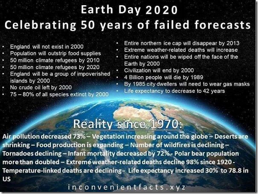 Earth Day Failed Forecasts