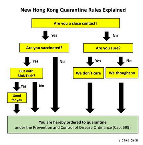 Hong Kong Virus Rules