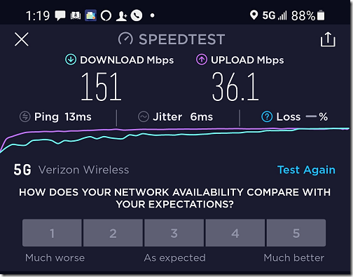 St. Louis 5G Speed