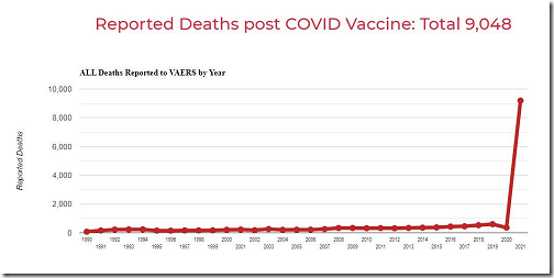 COVID Deaths From Vaccines