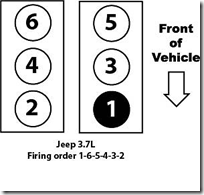 Jeep Engine Layout