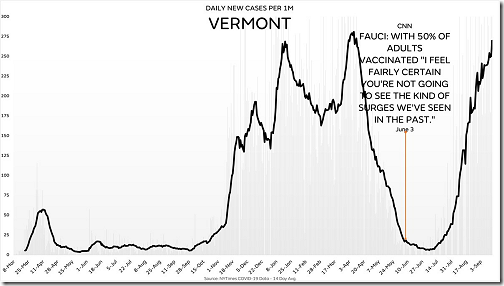 Vermont Delta Infections