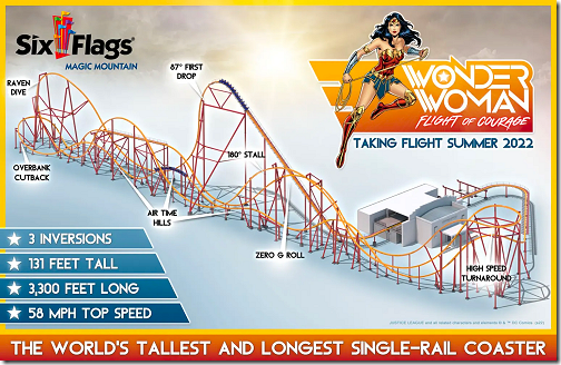 Wonder Woman Roller Coaster 2