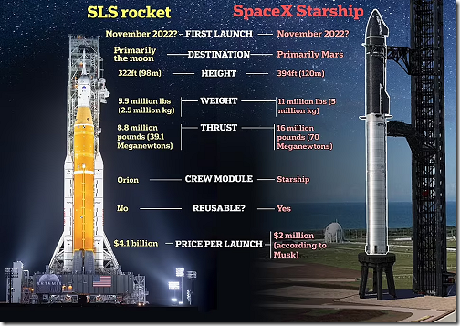 SLS vs Starship